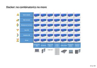 Docker: no combinatorics no more
10 sur 68
 
