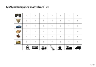 MxN combinatorics: matrix from Hell
4 sur 68
 
