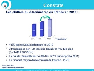 Q u a e l y s : I n n o v a t i o n & C o n s e i l e n T I C - w w w . q u a e l y s . c o m
Constats
Les chiffres du e-Commerce en France en 2012 :
•  + 5% de nouveaux acheteurs en 2012
•  3 transactions sur 100 sont des tentatives frauduleuses
(1,7 Mds € sur 2012)
•  La fraude résiduelle est de 80M € (+22% par rapport à 2011)
•  Le montant moyen d’une commande fraudée : 297€
Sources FEVAD 2013
Sources FIANET pour les données fraude
2
2011 2012 2013*
37,7
45,2
53,6
+19%
CA internet (en Mds €)
* = estimation 2013
 