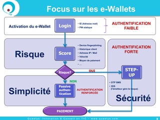 Q u a e l y s : I n n o v a t i o n & C o n s e i l e n T I C - w w w . q u a e l y s . c o m
Sécurité
Simplicité
Focus sur les e-Wallets
Risque
AUTHENTIFICATION
FAIBLE
AUTHENTIFICATION
FORTE
Activation du e-Wallet Login
•  ID (Adresse mail)
•  PW statique
Score
•  Device fingerptinting
•  Historique client
•  Adresse IP / Mail
•  Vélocité
•  Moyen de paiement
•  …
Risque?
Passive
authen-
tication
PAIEMENT
NON
STEP-
UP
OUI
•  OTP SMS
•  3DS
(l’émetteur gère le risque)AUTHENTIFICATION
RENFORCÉE
8
 