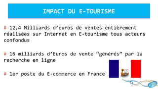 # 12,4 Milliards d’euros de ventes entièrement
réalisées sur Internet en E-tourisme tous acteurs
confondus
# 16 milliards d’Euros de vente “générés” par la
recherche en ligne
# 1er poste du E-commerce en France
IMPACT DU E-TOURISME
 