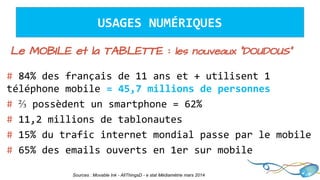 # 84% des français de 11 ans et + utilisent 1
téléphone mobile = 45,7 millions de personnes
# ⅔ possèdent un smartphone = 62%
# 11,2 millions de tablonautes
# 15% du trafic internet mondial passe par le mobile
# 65% des emails ouverts en 1er sur mobile
Le MOBILE et la TABLETTE : les nouveaux “DOUDOUS”
Sources : Movable Ink - AllThingsD - e stat Médiamétrie mars 2014
USAGES NUMÉRIQUES
 