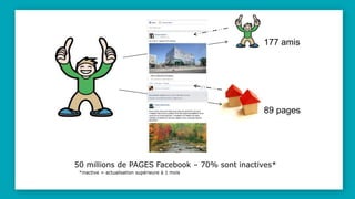 177 amis
89 pages
50 millions de PAGES Facebook – 70% sont inactives*
*inactive = actualisation supérieure à 1 mois
 