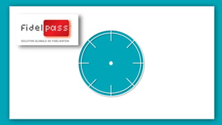 Mon commerce Numérique