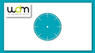 Mon commerce Numérique