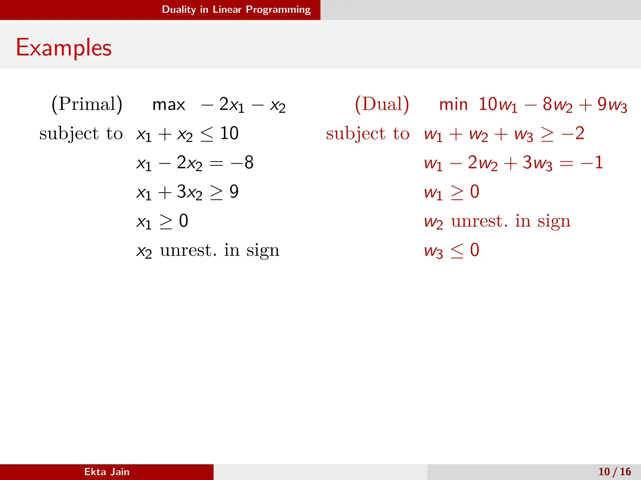 Duality in Linear Programming
Examples
(Primal) max − 2x1 − x2
subject to x1 + x2 ≤ 10
x1 − 2x2 = −8
x1 + 3x2 ≥ 9
x1 ≥ 0
x2 unrest. in sign
(Dual) min 10w1 − 8w2 + 9w3
subject to w1 + w2 + w3 ≥ −2
w1 − 2w2 + 3w3 = −1
w1 ≥ 0
w2 unrest. in sign
w3 ≤ 0
Ekta Jain 10 / 16
 