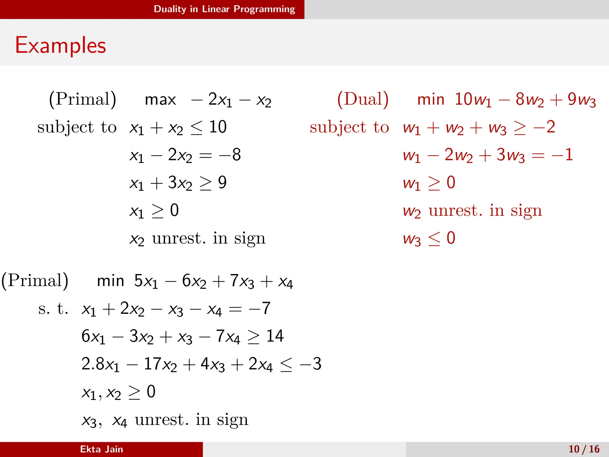Duality in Linear Programming
Examples
(Primal) max − 2x1 − x2
subject to x1 + x2 ≤ 10
x1 − 2x2 = −8
x1 + 3x2 ≥ 9
x1 ≥ 0
x2 unrest. in sign
(Dual) min 10w1 − 8w2 + 9w3
subject to w1 + w2 + w3 ≥ −2
w1 − 2w2 + 3w3 = −1
w1 ≥ 0
w2 unrest. in sign
w3 ≤ 0
(Primal) min 5x1 − 6x2 + 7x3 + x4
s. t. x1 + 2x2 − x3 − x4 = −7
6x1 − 3x2 + x3 − 7x4 ≥ 14
2.8x1 − 17x2 + 4x3 + 2x4 ≤ −3
x1, x2 ≥ 0
x3, x4 unrest. in sign
Ekta Jain 10 / 16
 