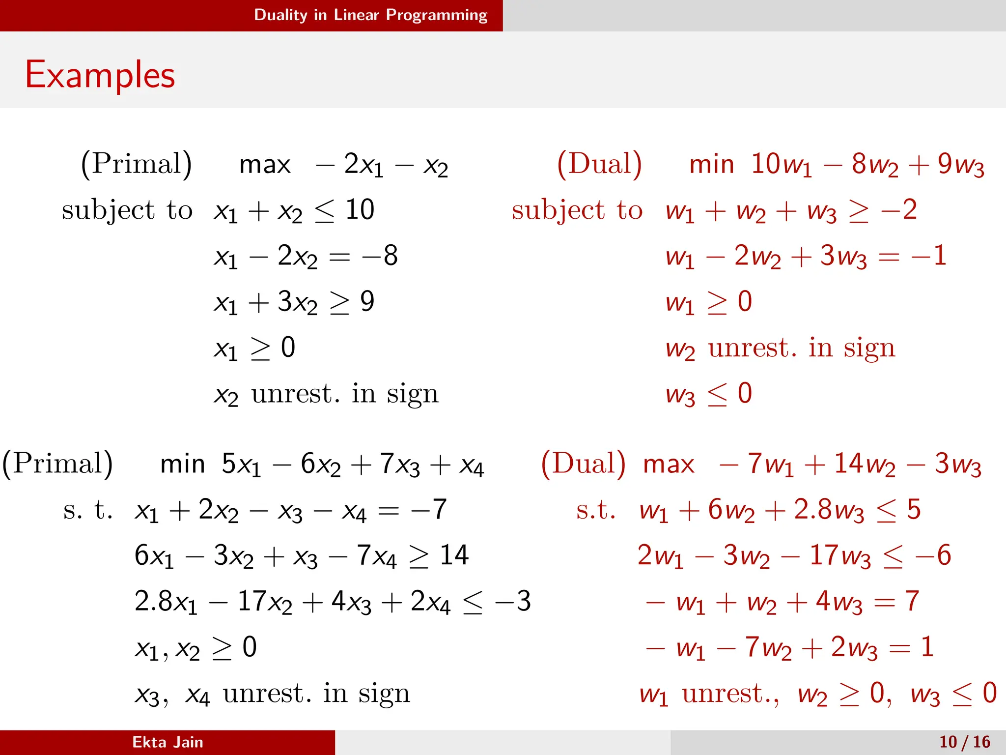 Duality in Linear Programming
Examples
(Primal) max − 2x1 − x2
subject to x1 + x2 ≤ 10
x1 − 2x2 = −8
x1 + 3x2 ≥ 9
x1 ≥ 0
x2 unrest. in sign
(Dual) min 10w1 − 8w2 + 9w3
subject to w1 + w2 + w3 ≥ −2
w1 − 2w2 + 3w3 = −1
w1 ≥ 0
w2 unrest. in sign
w3 ≤ 0
(Primal) min 5x1 − 6x2 + 7x3 + x4
s. t. x1 + 2x2 − x3 − x4 = −7
6x1 − 3x2 + x3 − 7x4 ≥ 14
2.8x1 − 17x2 + 4x3 + 2x4 ≤ −3
x1, x2 ≥ 0
x3, x4 unrest. in sign
(Dual) max − 7w1 + 14w2 − 3w3
s.t. w1 + 6w2 + 2.8w3 ≤ 5
2w1 − 3w2 − 17w3 ≤ −6
− w1 + w2 + 4w3 = 7
− w1 − 7w2 + 2w3 = 1
w1 unrest., w2 ≥ 0, w3 ≤ 0
Ekta Jain 10 / 16
 