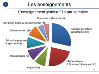 7
Les enseignements
Mathématiques
& Sciences physiques (5h)
Français & Histoire
Géographie (6h)
Anglais (2h)
Prévention Santé & Environnement (1h)
Arts appliqués (2h)
Économie – Gestion (1h)
Éducation physique
& sportive (2h)
Co-intervention (2h)
L’enseignementgénéral
> 21h par semaine
 