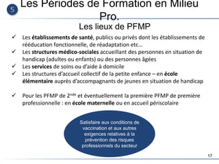 17
Les Périodes de Formation en Milieu
Pro.
Les lieux de PFMP
 Les établissements de santé, publics ou privés dont les établissements de
rééducation fonctionnelle, de réadaptation etc…
 Les structures médico-sociales accueillant des personnes en situation de
handicap (adultes ou enfants) ou des personnes âgées
 Les services de soins ou d’aide à domicile
 Les structures d’accueil collectif de la petite enfance – en école
élémentaire auprès d’accompagnants de jeunes en situation de handicap
 Pour les PFMP de 2nde et éventuellement la première PFMP de première
professionnelle : en école maternelle ou en accueil périscolaire
Satisfaire aux conditions de
vaccination et aux autres
exigences relatives à la
prévention des risques
professionnels du secteur
 