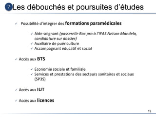 19
 Possibilité d’intégrer des formations paramédicales
 Aide soignant (passerelle Bac pro à l’IFAS Nelson Mandela,
candidature sur dossier)
 Auxiliaire de puériculture
 Accompagnant éducatif et social
 Accès aux BTS
 Économie sociale et familiale
 Services et prestations des secteurs sanitaires et sociaux
(SP3S)
 Accès aux IUT
 Accès aux licences
Les débouchés et poursuites d’études
 