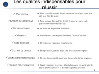 6
Les qualités indispensables pour
réussir
 MOTIVATION
GESTION DES ÉMOTIONS
SENS RELATIONNEL
MATURITÉ
AUTO-EXIGENCE
GESTION DE L’IMAGE
BONNE CONDITION PHYSIQUE
ETHIQUE PROFESSIONNELLE
→ Pour travailler auprès de personnes de tous âges, quel que
soit leur état de santé
→ Faire preuve d’empathie, d’intérêt pour les autres, de
patience et de contrôle de soi
→ Se montrer disponible, à l’écoute
→ Avoir le sens des responsabilités et l’esprit d’équipe
→ Être sérieux, rigoureux et autonome
→ Être ponctuel, assidu, avoir une présentation soignée
→ Être en bonne santé, avoir une bonne résistance physique
→ Savoir respecter les règles déontologiques, en particulier le
secret professionnel et la discrétion professionnelle
 