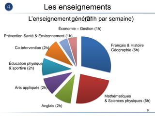 9
Les enseignements
Mathématiques
& Sciences physiques (5h)
Français & Histoire
Géographie (6h)
Anglais (2h)
Prévention Santé & Environnement (1h)
Arts appliqués (2h)
Économie – Gestion (1h)
Éducation physique
& sportive (2h)
Co-intervention (2h)
L’enseignementgénéral
(21h par semaine)
 