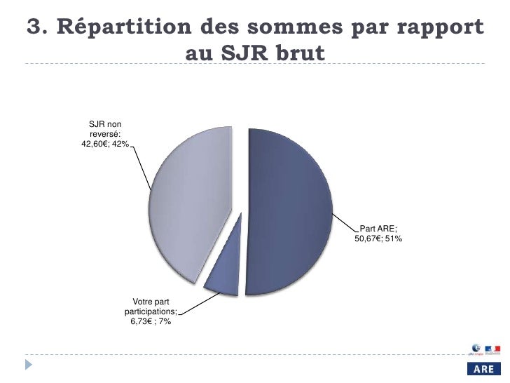exemple de calcul sjr