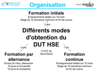Presentation Du Departement Hse Minutee