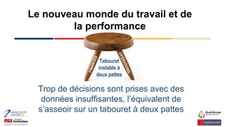 Tabouret
instable à
deux pattes
Trop de décisions sont prises avec des
données insuffisantes, l’équivalent de
s’asseoir sur un tabouret à deux pattes
Le nouveau monde du travail et de
la performance
 