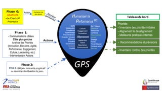 - Recommandations et prévisions
Priorités
- Inventaire des priorités initiales
- Alignement & désalignement
- Meilleures pratiques internes
Tableau de bord
- Inventaire continu des priorités
Actions
Phase 1:
- Communications ciblées
- Cible plus précise
- Analyse des Priorités
(Innovation, Bien-être, Agilité,
Performance, Engagement,
Culture, Leadership, etc.)
- Interventions et Actions
Phase 2:
POULS ciblé pour retracer le progrès et/
ou répondre à la «Question du jour»
Invitation ou
lien direct
ActionPhase 0:
GRATUITE
«Le CheckUP
Priorités»
 