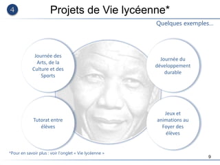 9
Projets de Vie lycéenne*
Journée des
Arts, de la
Culture et des
Sports
Journée du
développement
durable
Jeux et
animations au
Foyer des
élèves
Tutorat entre
élèves
Quelques exemples…
*Pour en savoir plus : voir l’onglet « Vie lycéenne »
 