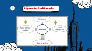 L'approchetraditionnelle.
 