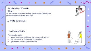 Le rôle de la FOrce de
V
ente :
Les vendeurs assurent les flux sortants de l’entreprise.
Ils contribuent aux flux entrants
Le PROFIl du vendeuR :
La COmmunICatIOn :
l’entreprise doit:
• avoir une forte politique de communication.
• faire connaitre l’existence du produit
• générer une image favorable
 