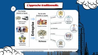 L'approchetraditionnelle.
 