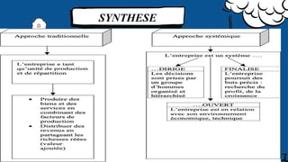 SYNTHESE
 