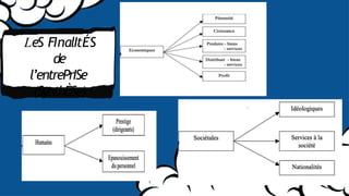LeS FInalItÉS
de
l’entrePrISe
(SynthÈSe)
 