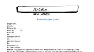 FOnCtIOn
meRCatIque
Phase d’analyse (avant)
Diagnostic
interne
Diagnostic
externe Le
marché
Le
comportement
du
consommateur
La
concurrence
La distribution
Malgré l’inconscience des consommateurs de l’effort qu’accorde le marketing à cette
 