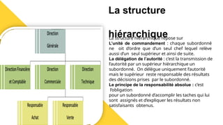 La structure
hiérarchique
La structure hiérarchique repose sur
L’unité de commandement : chaque subordonné
ne oit d’ordre que d’un seul chef lequel relève
aussi d’un seul supérieur et ainsi de suite.
La délégation de l’autorité : c’est la transmission de
l’autorité par un supérieur hiérarchique un
subordonné. On délègue uniquement l’autorité
mais le supérieur reste responsable des résultats
des décisions prises par le subordonné.
Le principe de la responsabilité absolue : c’est
l’obligation
pour un subordonné d’accomplir les taches qui lui
sont assignés et d’expliquer les résultats non
satisfaisants obtenus.
 