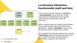 La structure hiérachico-
fonctionnelle (staﬀ and line)
C’est une structure qui repose sur l’unicité de
commandement (1 seul chef pour chaque
subordonné) représentée par des organes
hiérarchiques qui disposent, seuls, de
l’autorité.
Mais en même temps, ces organes hiérarchiques
ont la nécessité de recourir (consulter) à des
spécialistes, appelés « Etat Major », qui ont une
fonction de conseil, d’étude et de contrôle.
Ils ressemblent aux fonctionnels par leurs activités
spécialisées sauf qu’ils n’ont pas d’autorité, mais
une simple fonction de conseil de l’organe
hiérarchique auquel ils sont rattachés
 