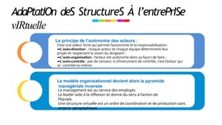 AdaPtatIOn deS StructureS À l’entrePrISe
vIRtuelle
Le principe de l’autonomie des acteurs :
C’est une valeur forte qui permet l’autonomie et la responsabilisation.
➡L’auto-direction : chaque acteur et chaque équipe déterminent leur
projet en respectant la vision du dirigeant ;
➡L’auto-organisation : l’acteur est autonome dans sa façon de faire ;
➡L’auto-contrôle : pas de censeur, ni d’instrument de contrôle, c’est l’acteur qui
se contrôle lui-même.
Le modèle organisationnel devient alors la pyramide
managériale inversée
Le management est au service des employés
Le leader aide à la réﬂexion et donne du sens à l’action de
l’équipe.
Une structure virtuelle est un ordre de coordination et de production sans
amarre géographique.
 