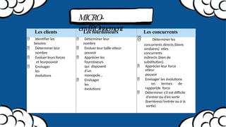 Les clients Les fournisseurs Les concurrents
 Identifier les
besoins
 Déterminer leur
nombre
 Evoluer leurs forces
et leurpouvoir
 Envisager
les
évolutions
 Déterminer leur
nombre
 Evoluer leur taille etleur
pouvoir
 Apprécier les
fournisseurs
qui disposent
d’un
monopole…
 Envisager
les
évolutions
 Déterminer les
concurrents directs (biens
similaires) etles
concurrents
indirects (bien de
substitution).
 Apprécier leur force
etleur
pouvoir
 Envisager les évolutions
en termes de
rapportde force
 Déterminer s’il est difficile
d’entrer ou d’en sortir
(barrièresà l’entrée ou à la
sortie)
MICRO-
envIROnnement
 