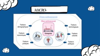 MACRO-
envIROnnement
 
