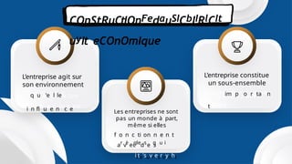 Les entreprises ne sont
pas un monde à part,
même si elles
fVoenncutisonhnaesnat
baevaecutdifeusl
nraèmglees, bquuti
ilte'suvresroynht
is a cold place
L’entreprise constitue
un sous-ensemble
Despiteimbpeionrgtaren
dt, Mars
planet to the Sun
L’entreprise agit sur
son environnement
Mq
eu
rc’e
ul
rle
y
ii
sn
tﬂ
hu
ee
cn
loc
se
est
COnStRuCtIOnFedauSICbIIRlCIt
uyIt eCOnOmIque
 