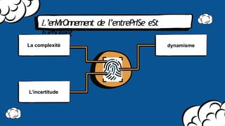 L’enVIrOnnement de l’entrePrISe eSt
turbulent
dynamisme
L’incertitude
La complexité
 