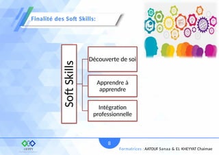 8
Formatrices : AATOUF Sanaa & EL KHEYYAT Chaimae
Finalité des Soft Skills:
Soft
Skills
Découverte de soi
Apprendre à
apprendre
Intégration
professionnelle
 