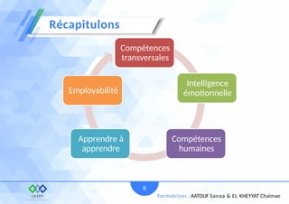 9
Formatrices : AATOUF Sanaa & EL KHEYYAT Chaimae
Récapitulons
Compétences
transversales
Intelligence
émotionnelle
Compétences
humaines
Apprendre à
apprendre
Employabilité
 