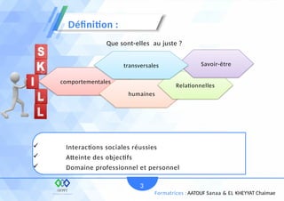 Que sont-elles au juste ?
Définition :
3
Formatrices : AATOUF Sanaa & EL KHEYYAT Chaimae
comportementales
humaines
Relationnelles
Savoir-être
transversales
 Interactions sociales réussies
 Atteinte des objectifs
 Domaine professionnel et personnel
 