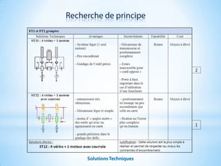 Recherchedeprincipe Solutions Techniques