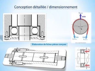 Conceptiondétaillée/ dimensionnementÉlaboration de fiches pièces conçues