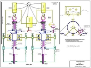 Présentation d'une conduite de projet complète drill lectra