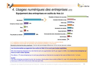 4. Usages numériques des entreprises (2/5)
          Equipement des entreprises en outils du Web 2.0




Le 1er graphique concerne 100% de l’échantillon des entreprises équipées et qui ont un accès à Internet.
Le 2nd graphique concerne 99% de l’échantillon des entreprises possédant un site Internet.
Remarque concernant les deux graphiques : Somme des pourcentages différente de 100 du fait des réponses multiples.

 Les fonctionnalités qu’apportent les outils du Web 2.0 ne sont pas toutes exploitées.
 59% des entreprises disposent d’un site Internet (soit une augmentation de 8% par rapport à 2008), mais moins d’une entreprise sur
 trois a un site à valeur ajoutée.

 Par ailleurs, 17% des entreprises qui ne sont pas présentes sur Internet ont un projet en lien avec le Web 2.0 d’ici 1 à 2 ans.

 A noter :
 78% des entreprises souhaitent toucher de nouveaux clients grâce à leurs outils du Web 2.0, mais 14% d’entre elles ne font jamais de
 mise à jour et 40% font moins d’une mise à jour par mois.

 Diagnostic des Usages Numériques par les Entreprises - Analyse des résultats de l’enquête menée en Ardèche au dernier trimestre 2010   14
 