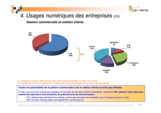 4. Usages numériques des entreprises (3/5)
          Gestion commerciale et relation clients




Le 1er graphique concerne 98% de l’échantillon des entreprises équipées en poste informatique.
Le 2nd graphique concerne la totalité de l’échantillon des entreprises équipées d’une base de données clients.

 Toutes les potentialités de la gestion commerciale et de la relation clients ne sont pas utilisées.
 A noter que parmi les entreprises équipées d’une base de données clients informatisée, seulement 26% utilisent cette base pour
 réaliser des opérations de promotions, de publicité et/ou de communication :
        - 73% réalisent des opérations d’e-mailing, comme par exemple une newsletter (pour la plupart tous les 3 mois).
        - 49% font des mailings papier (principalement une fois par an).

 Diagnostic des Usages Numériques par les Entreprises - Analyse des résultats de l’enquête menée en Ardèche au dernier trimestre 2010   15
 