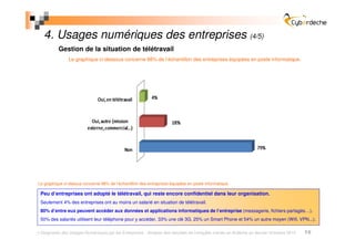 4. Usages numériques des entreprises (4/5)
          Gestion de la situation de télétravail
               Le graphique ci-dessous concerne 98% de l’échantillon des entreprises équipées en poste informatique.




Le graphique ci-dessus concerne 98% de l’échantillon des entreprises équipées en poste informatique.

 Peu d’entreprises ont adopté le télétravail, qui reste encore confidentiel dans leur organisation.
 Seulement 4% des entreprises ont au moins un salarié en situation de télétravail.
 80% d’entre eux peuvent accéder aux données et applications informatiques de l’entreprise (messagerie, fichiers partagés…).
 50% des salariés utilisent leur téléphone pour y accéder, 33% une clé 3G, 25% un Smart Phone et 54% un autre moyen (Wifi, VPN...).

 Diagnostic des Usages Numériques par les Entreprises - Analyse des résultats de l’enquête menée en Ardèche au dernier trimestre 2010   16
 