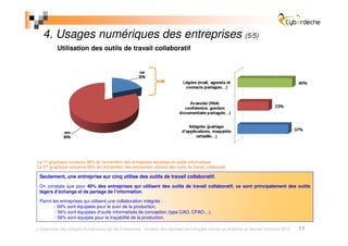 4. Usages numériques des entreprises (5/5)
           Utilisation des outils de travail collaboratif




Le 1er graphique concerne 98% de l’échantillon des entreprises équipées en poste informatique.
Le 2nd graphique concerne 89% de l’échantillon des entreprises utilisant des outils de travail collaboratif.

 Seulement, une entreprise sur cinq utilise des outils de travail collaboratif.
 On constate que pour 40% des entreprises qui utilisent des outils de travail collaboratif, ce sont principalement des outils
 légers d’échange et de partage de l’information.

 Parmi les entreprises qui utilisent une collaboration intégrée :
        - 69% sont équipées pour le suivi de la production,
        - 56% sont équipées d’outils informatisés de conception (type CAO, CFAO…),
        - 56% sont équipée pour la traçabilité de la production.

 Diagnostic des Usages Numériques par les Entreprises - Analyse des résultats de l’enquête menée en Ardèche au dernier trimestre 2010   17
 