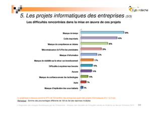 5. Les projets informatiques des entreprises (3/3)
          Les difficultés rencontrées dans la mise en œuvre de ces projets




Le graphique ci-dessus concerne 97% de l’échantillon des entreprises ayant des projets informatiques d’ici 1 à 2 ans.
Remarque : Somme des pourcentages différente de 100 du fait des réponses multiples.

 Diagnostic des Usages Numériques par les Entreprises - Analyse des résultats de l’enquête menée en Ardèche au dernier trimestre 2010   20
 