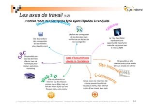 Les axes de travail (1/2)
        Portrait robot de l’entreprise type ayant répondu à l’enquête



                                                               Elle fait des sauvegardes
                                                                 de ses données mais
                  Elle devrait faire                                                                            Le Très Haut Débit
                                                               n’effectue pas de test de
                  des sauvegardes                                                                                 représente une
                                                                    ses sauvegardes
                   de ses données                                                                             opportunité importante
                 plus régulièrement                                                                           mais elle ne connait pas
                                                                                                                   le réseau ADN



       Elle possède une
       base de données                                   AXES D’ÉVOLUTION DES
        clients, mais ne                                 USAGES DE L’ENTREPRISE                                           Elle possède un site
       l’utilise pas pour                                                                                             Internet mais qui se révèle
      réaliser opérations                                                                                              être un simple site vitrine
           marketing




                                     Elle est présente sur
                                  Internet via des réseaux                       Grâce à son site Internet, elle
                                sociaux ou un blog, mais ne                       estime pouvoir toucher de
                                fait des mises à jour qu’une                    nouveaux clients, mais elle fait
                                 fois par mois, voire moins                      moins d’une mise à jour mois




Diagnostic des Usages Numériques par les Entreprises - Analyse des résultats de l’enquête menée en Ardèche au dernier trimestre 2010          24
 