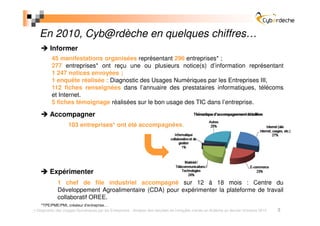 En 2010, Cyb@rdèche en quelques chiffres…
       Informer
        45 manifestations organisées représentant 296 entreprises* ;
        277 entreprises* ont reçu une ou plusieurs notice(s) d’information représentant
        1 247 notices envoyées ;
        1 enquête réalisée : Diagnostic des Usages Numériques par les Entreprises III,
        112 fiches renseignées dans l’annuaire des prestataires informatiques, télécoms
        et Internet.
        5 fiches témoignage réalisées sur le bon usage des TIC dans l’entreprise.

       Accompagner
                  103 entreprises* ont été accompagnées.




       Expérimenter
           1 chef de file industriel accompagné sur 12 à 18 mois : Centre du
           Développement Agroalimentaire (CDA) pour expérimenter la plateforme de travail
           collaboratif OREE.
  *TPE/PME/PMI, créateur d’entreprise…
Diagnostic des Usages Numériques par les Entreprises - Analyse des résultats de l’enquête menée en Ardèche au dernier trimestre 2010   3
 