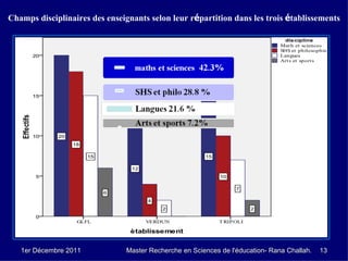 Champs disciplinaires des enseignants selon leur répartition dans les trois établissements




   1er Décembre 2011            Master Recherche en Sciences de l'éducation- Rana Challah.   13
 