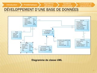 Algorithme     Système     Conclusion et
 Introduction   Problématique
                                génétique    informatisé   perspectives

DÉVELOPPEMENT D’UNE BASE DE DONNÉES




                       Diagramme de classe UML



                                                                           18
 